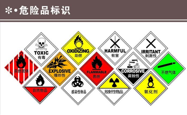 什么是危險品，危險品倉儲應(yīng)注意哪些問題?
