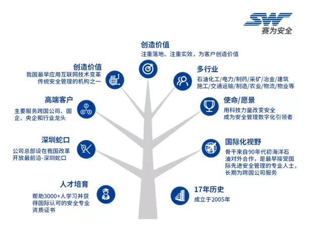 2022中國(guó)海洋經(jīng)濟(jì)博覽會(huì)，賽為安全與您不見不散~