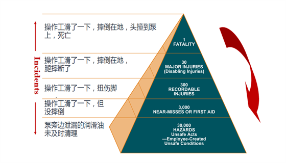 來(lái)聊聊HAZOP分析對(duì)于化工行業(yè)的影響，建議收藏