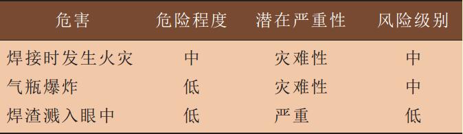 表1焊接作業(yè)危害識別結果