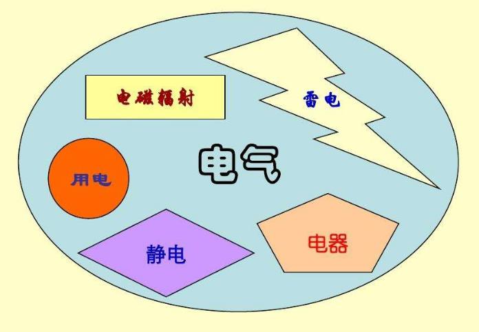 電氣安全評價(jià)的探討