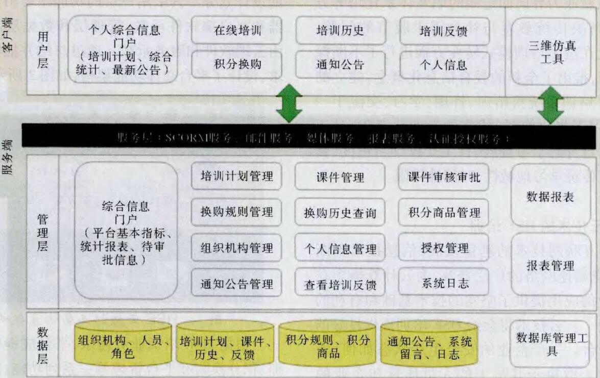 圖2  HSE云培訓功能系架構(gòu)
