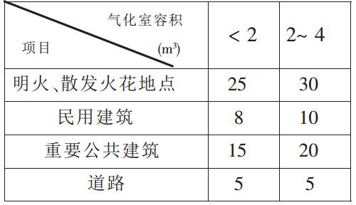消防安全技術要求