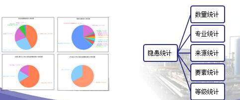 客戶對(duì)安全管理軟件-“安全眼”系統(tǒng)統(tǒng)計(jì)分析模塊使用的幾點(diǎn)體會(huì)
