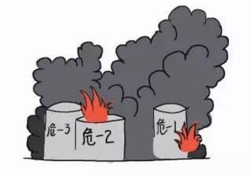 ?；髽I(yè)安全生產(chǎn)存在的問題及對(duì)策