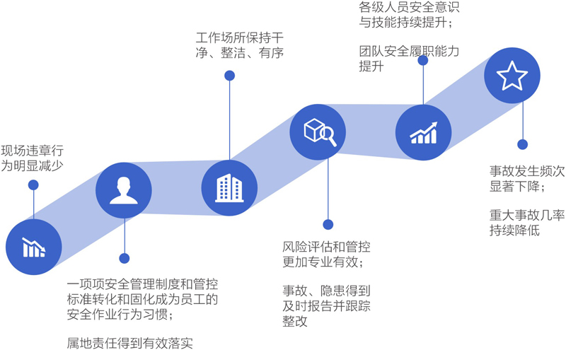 6安全征程預期成果.jpg