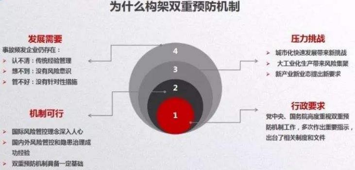 不懂什么是雙重預(yù)防機(jī)制，就先看看這20個(gè)問(wèn)答