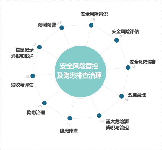 <雙重預(yù)防機制建設(shè)>