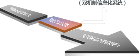 雙重預(yù)防機制” 方案簡述