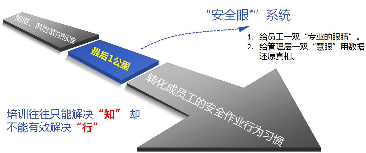 雙重預防體系系統(tǒng)的優(yōu)點