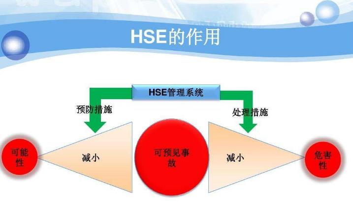 HSE管理體系與PSM過程安全管理有哪些異同點(diǎn)？