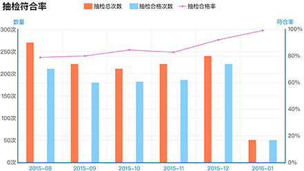 企業(yè)風(fēng)險(xiǎn)分級(jí)四色分布圖，動(dòng)態(tài)展現(xiàn)風(fēng)險(xiǎn)管控結(jié)果，安全隱患實(shí)時(shí)提醒，風(fēng)險(xiǎn)管控狀況及時(shí)預(yù)警。