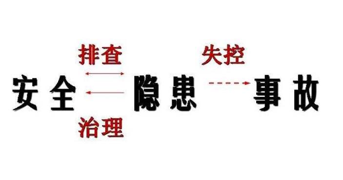 安全隱患排查有哪幾個(gè)方面？