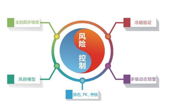 如何通過安全管控平臺做好企業(yè)安全管理工作？