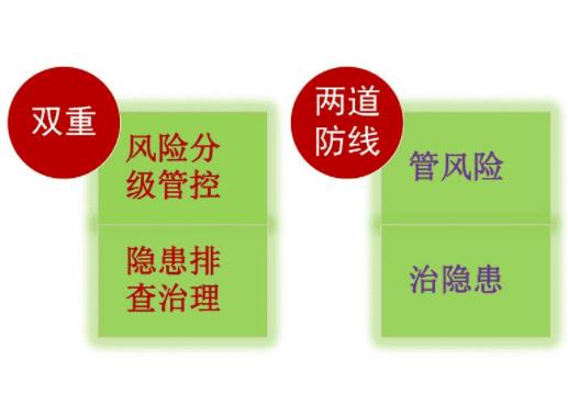 什么是雙重預(yù)防體系，及雙重預(yù)防體系的重要內(nèi)容是什么