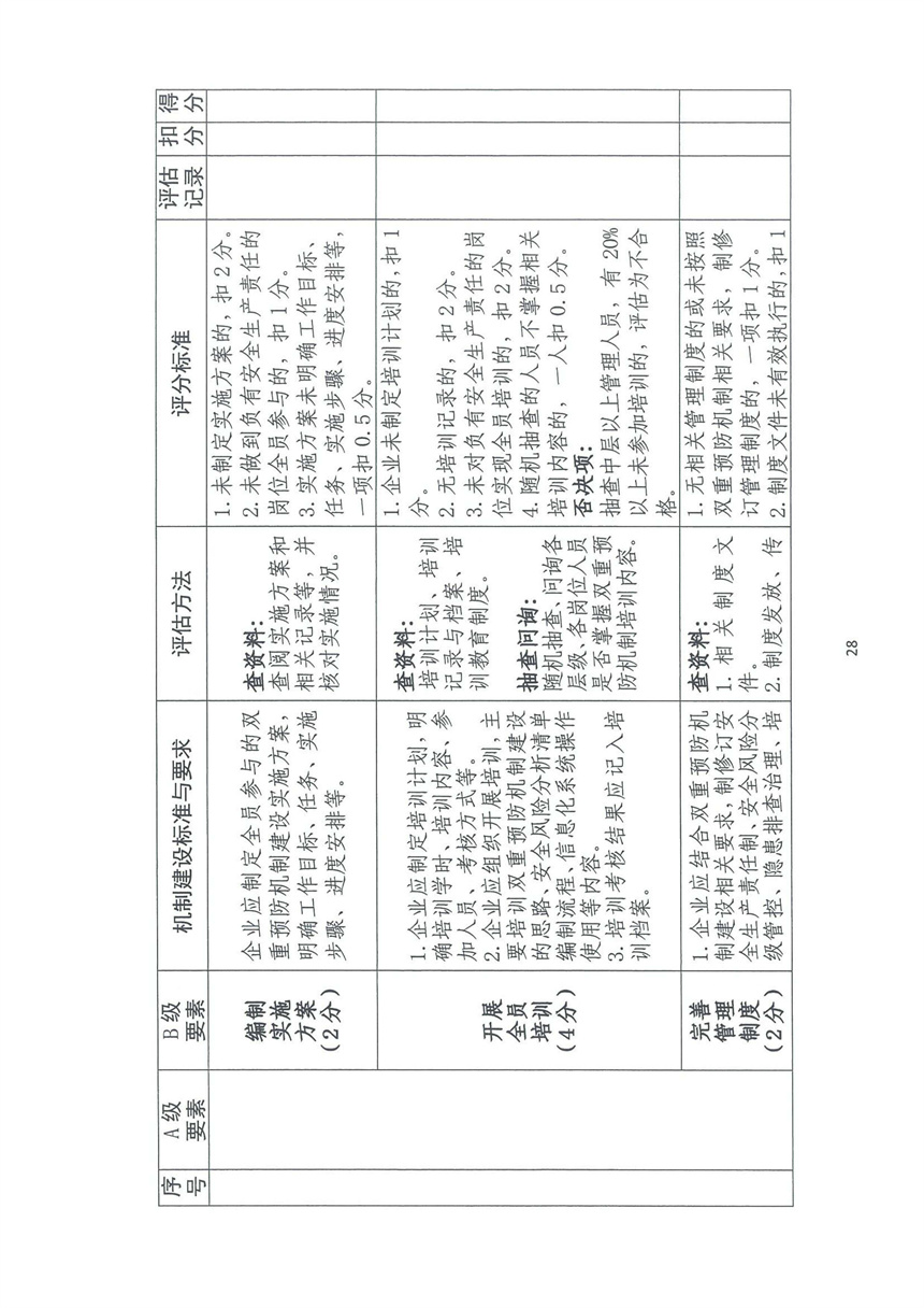 企業(yè)雙重預(yù)防機(jī)制