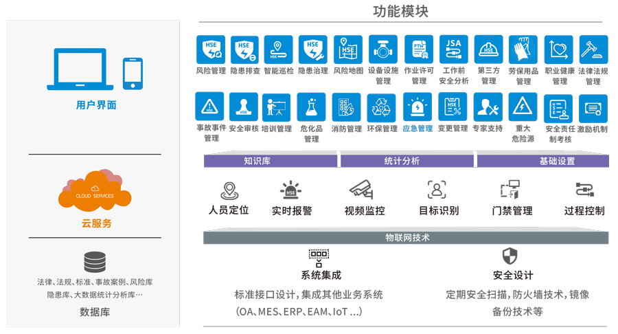 賽為安全油氣管網SafePipe安全管理解決方案06