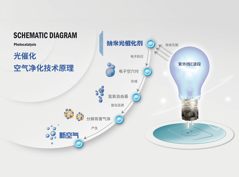 霧霾、粉塵、甲醛、細(xì)菌等常見空氣問題，一招幫您輕松解決，這次我是認(rèn)真的！