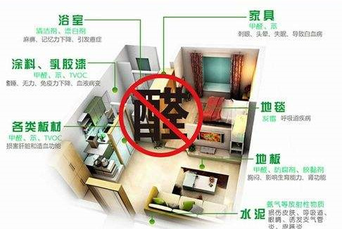 平時(shí)不注意甲醛超標(biāo)，50歲女子劇烈頭痛、惡心干嘔，一查已是癌癥晚期！