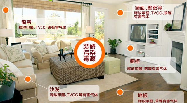 除甲醛加盟要多少錢？創(chuàng)綠家環(huán)保是哪里的？