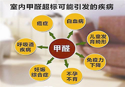 除甲醛公司哪家好？怎么找比較適合