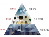 甲醛超標(biāo)怎么辦？室內(nèi)空氣污染再次被推上風(fēng)頭浪尖