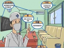 甲醛的疊加效應(yīng)你知道嗎？除甲醛有什么有效方法