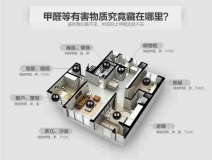 環(huán)保建材對于除甲醛的作用到底有多大